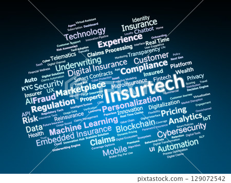 Insurtech Word Cloud. Exploring Digital Insurance Innovation And Technology Impact Insurtech Word Cloud. Exploring Digital Insurance Innovation And Technology Impact 129072542