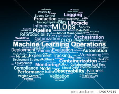 Machine Learning Operations Word Cloud. Core Components of MLOps Systems and Processes 129072545