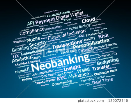 Neobanking Word Cloud. Exploring Digital Disruption In Modern Financial Services 129072546
