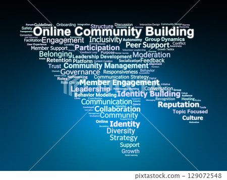 Online Community Building Word Cloud. Key Concepts in Digital Social Engagement Online Community Building Word Cloud. Key Concepts in Digital Social Engagement 129072548