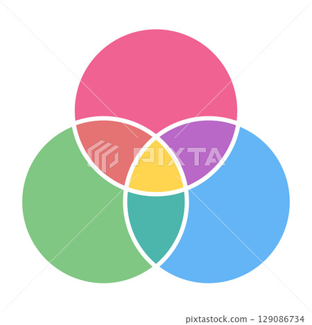 Colorful vector illustration of a Venn diagram with three overlapping circles. 129086734