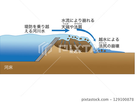 Flooding mechanism and overflow Flooding mechanism and overflow 129100878