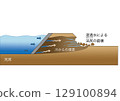 洪水機制和滲透 洪水機制和滲透 129100894