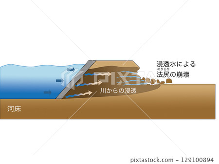 Flooding mechanism and infiltration 129100894