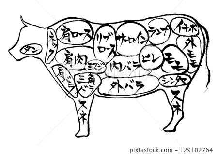 Brush painting of beef cuts and names 129102764