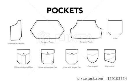 Set of Jeans Pockets - Top-stitched Mitered Patch, Kangaroo Asymmetric, Oval-shaped U-line with Tab text names 129103554