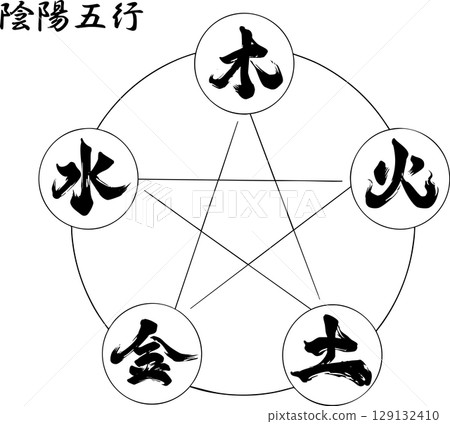 陰陽與五行 129132410