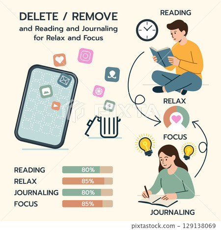 Infographic Reducing Screen Time for Mental Clarity and Focus 129138069
