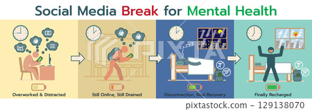 Infographic Social Media Break for Mental Health 129138070