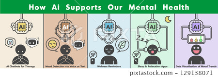 Infographic How AI Supports Our Mental Health. vector illustration Infographic How AI Supports Our Mental Health. vector illustration 129138071
