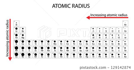 illustration of chemistry, atomic radius periodic table, Atomic radius is the distance from the atom's nucleus to the outer edge of the electron cloud, Atomic size, chemical elements 129142874