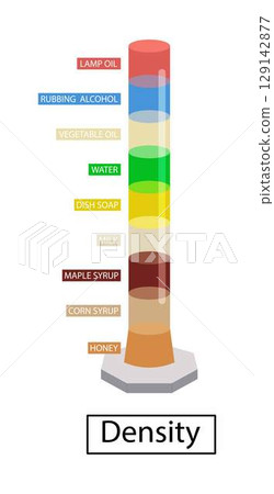 illustration of chemistry and physics, Density of Liquids, Liquids density, separate fluids layers. Different colorful material parts, mass water, oil, honey, soap, Weight, intensity experiment 129142877