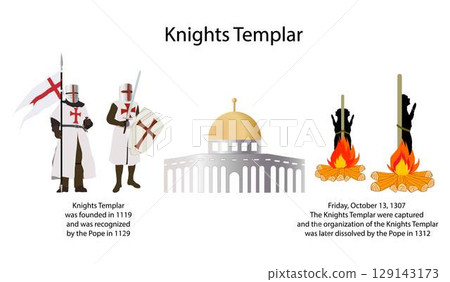 illustration of history and religion, The Temple of Solomon, The Knights Templar was a large organization of devout Christians during the medieval era 129143173