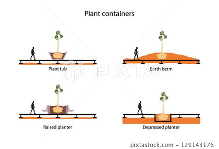 illustration of landscape and gardening, Landscape Architecture, Landscape Planning, lanscape architecture designs open spaces and recreational areas for public use 129143176