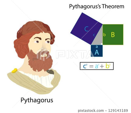 illustration of mathematics and history, Pythagorus's Theorem, Rearrangement proof of the Pythagorean theorem, Algebraic proofs, Pythagorean equation 129143189