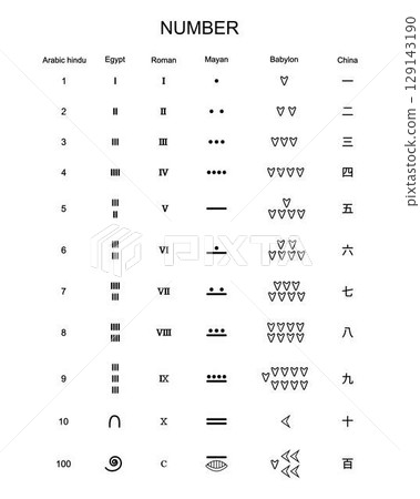 illustration of number and mathematics, Number is a mathematical object used to count and measure, mathematical symbol, History of ancient numeral system, number theory, logical symbols 129143190