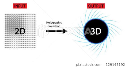illustration of digital and Technology, A binary number is a number expressed in the base 2 numeral system, The bit is the most basic unit of information in computing and digital communications illustration of digital and Technology, A binary number is a number expressed in the base 2 numeral system, The bit is the most basic unit of information in computing and digital communications 129143192
