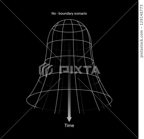 illustration of astronomy and physics, No boundary scenario, timeline of the metric expansion of space and spacetime, The Big Bang theory illustration of astronomy and physics, No boundary scenario, timeline of the metric expansion of space and spacetime, The Big Bang theory 129148773