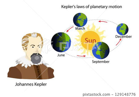 illustration of astronomy, The Earth and its planets orbit the Sun at the center of the Solar System, Kepler's laws of planetary motion illustration of astronomy, The Earth and its planets orbit the Sun at the center of the Solar System, Kepler's laws of planetary motion 129148776