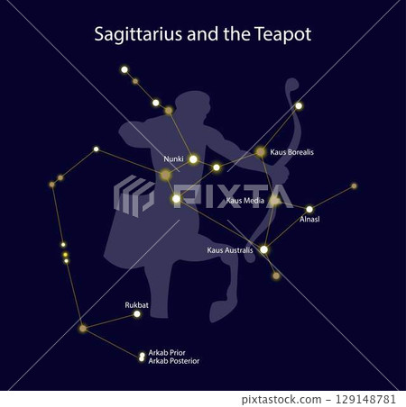 illustration of astronomy and astrology, Sagittarius and the teapot, the constellation of Sagittarius, Location in the Sky, winter constellations 129148781
