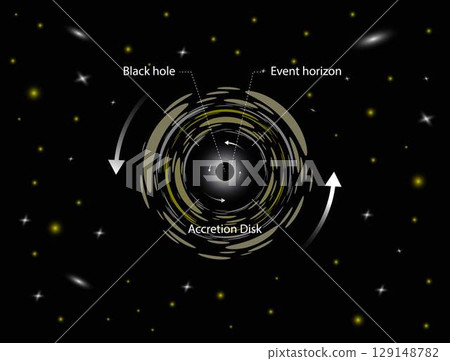 illustration of astronomy, A black hole have such strong gravity that nothing, not even light, can escape it, Black holes absorb everything 129148782