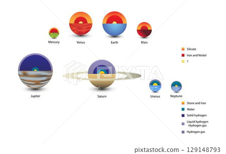 illustration of astronomy and physics, inside the planet in the solar system, Planets of the Solar System, the planet inside illustration of astronomy and physics, inside the planet in the solar system, Planets of the Solar System, the planet inside 129148793