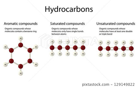 illustration of chemistry, Hydrocarbons are a group of organic chemicals composed of the elements carbon and hydrogen, hydrocarbon is an organic compound illustration of chemistry, Hydrocarbons are a group of organic chemicals composed of the elements carbon and hydrogen, hydrocarbon is an organic compound 129149822
