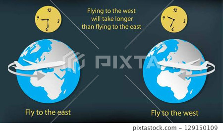illustration of physics and astronomy, Gravitational time dilation, clock paradox effect also has been substantiated by experiments comparing the elapsed time of an atomic clock flown in airplane 129150109