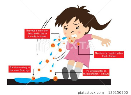 illustration of biology and medical, Coughing and spreading the coronavirus, Corona germs can stay outside living organisms for some time, Coronavirus infection in humans 129150300