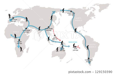 illustration of biology and history, Homo sapiens had started to spread out of Africa by 100,000 years ago, surviving human species, evolutionary transition illustration of biology and history, Homo sapiens had started to spread out of Africa by 100,000 years ago, surviving human species, evolutionary transition 129150390