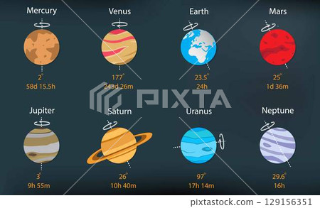 illustration of astronomy and cosmology, rotation of the planets in solar system, Every planet in our solar system except for Venus and Uranus rotates counter clockwise as seen from above North Pole illustration of astronomy and cosmology, rotation of the planets in solar system, Every planet in our solar system except for Venus and Uranus rotates counter clockwise as seen from above North Pole 129156351
