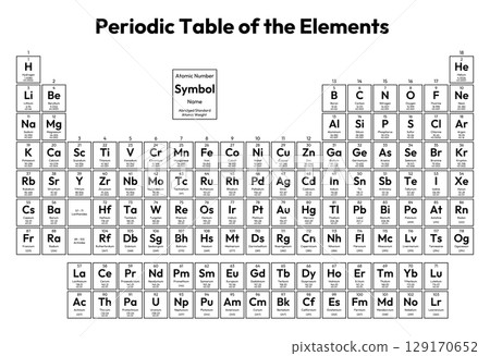 Periodic Table of the Elements Vector Illustration - shows atomic number, symbol, name, abridged standard atomic weight, state of matter and element category 129170652