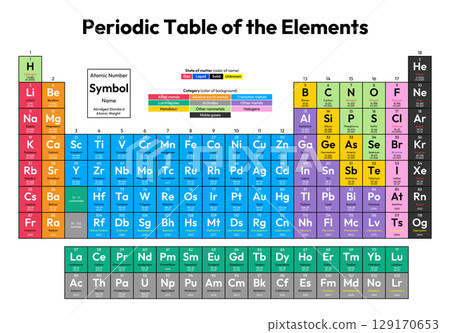 Colorful Periodic Table of the Elements Vector Illustration - shows atomic number, symbol, name, abridged standard atomic weight, state of matter and element category 129170653