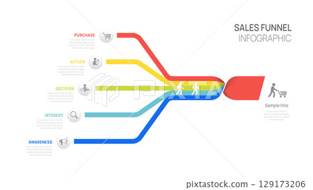 Sales funnel Infographic diagram template for business. Modern Timeline 5 steps line Tunnel, presentation vector infographics. 129173206