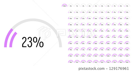 Set of semicircle percentage progress bar diagrams meters 129176961
