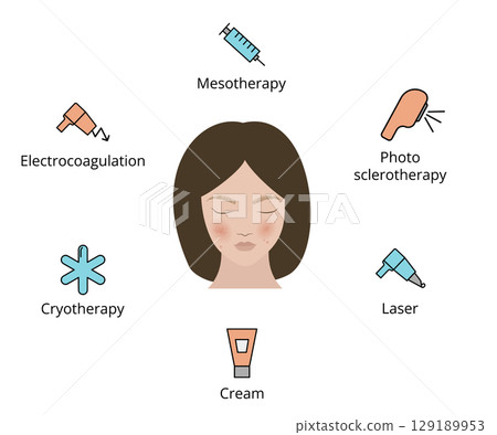 Woman suffering from rosacea undergoing several treatments 129189953