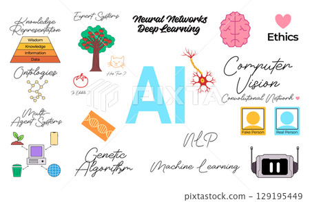 mind map illustration showcasing various key concepts and components of Artificial Intelligence including Machine Learning Neural Networks computer Vision NLP Expert Systems Ethical consider mind map illustration showcasing various key concepts and components of Artificial Intelligence including Machine Learning Neural Networks computer Vision NLP Expert Systems Ethical consider 129195449