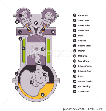 Piston illustration detailed cutaway diagram of a typical internal combustion piston engine showcasing its essential components and their mechanical arrangement Piston illustration detailed cutaway diagram of a typical internal combustion piston engine showcasing its essential components and their mechanical arrangement 129195495