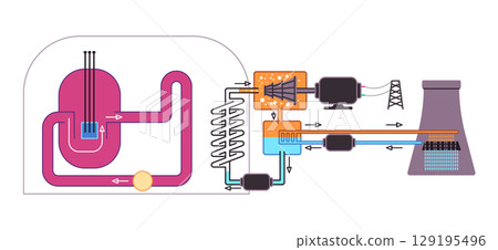 water nuclear power reactor illustration diagram from the core to the cooling tower for energy generation 129195496