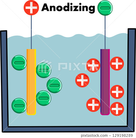 Illustration of Anodizing Process Diagram Illustration of Anodizing Process Diagram 129198289