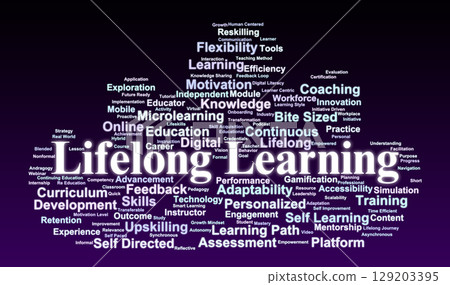 Lifelong Learning Word Cloud. Microlearning and Continuous Education Concepts 129203395