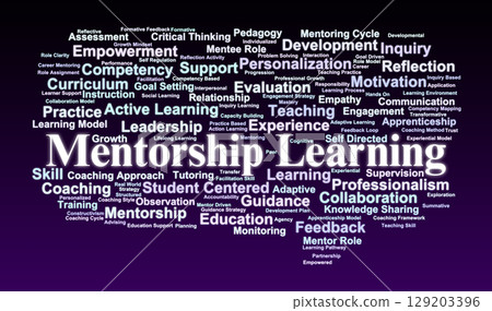 Mentorship Learning Word Cloud. Core Concepts in Coaching and Guided Educational Models 129203396