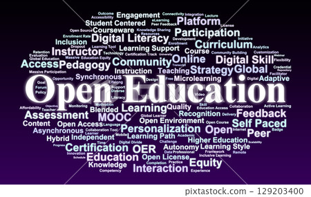 Open Education Word Cloud. Key Concepts in MOOCs and Global Digital Learning 129203400