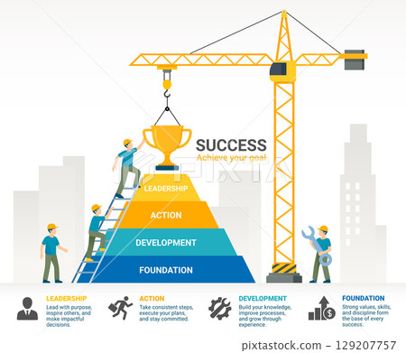Business construction build a pyramid infographic diagram template from step to success. Vector illustration 129207757