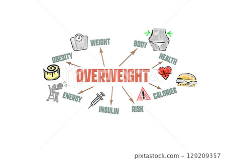 OVERWEIGHT Concept. Illustration with icons, keywords and arrows 129209357