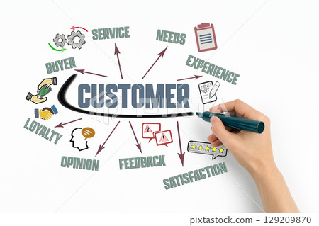 CUSTOMER Concept. Chart with keywords and icons on white background 129209870