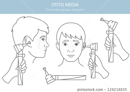 Otitis media. Infection in the middle ear. Otological disorders infographic 129218835