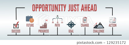 OPPORTUNITY JUST AHEAD Concept. Illustration with keywords and icons. Horizontal web banner OPPORTUNITY JUST AHEAD Concept. Illustration with keywords and icons. Horizontal web banner 129235172