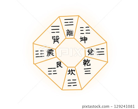 八卦定位的多邊形與漢字圖解 八卦定位的多邊形與漢字圖解 129241081
