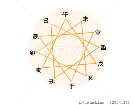 Illustration of the 12 zodiac symbols and polygonal shapes 129241351